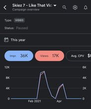 Load image into Gallery viewer, YouTube Ads (5K-7K Views)
